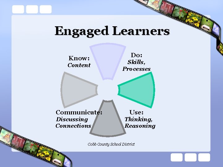 Engaged Learners Know: Do: Content Skills, Processes Communicate: Use: Discussing Connections Thinking, Reasoning Cobb