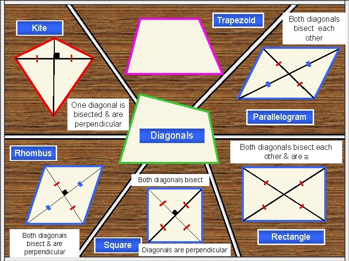 Homework Quadrilaterals Coordinate Geometry Day 1 Wkst BIG