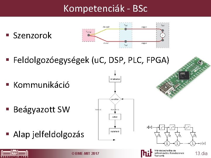 Kompetenciák - BSc § Szenzorok § Feldolgozóegységek (u. C, DSP, PLC, FPGA) § Kommunikáció