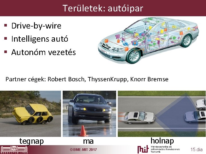 Területek: autóipar § Drive-by-wire § Intelligens autó § Autonóm vezetés Partner cégek: Robert Bosch,