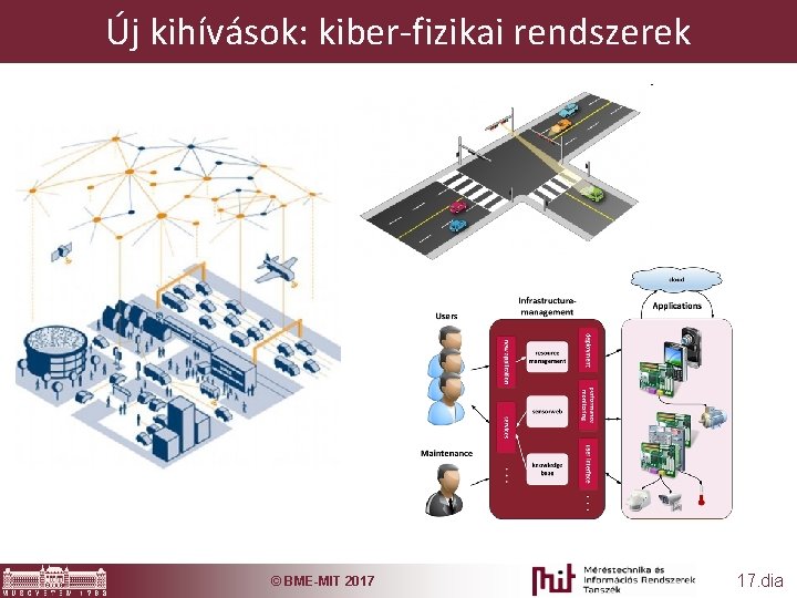 Új kihívások: kiber-fizikai rendszerek © BME-MIT 2017 17. dia 