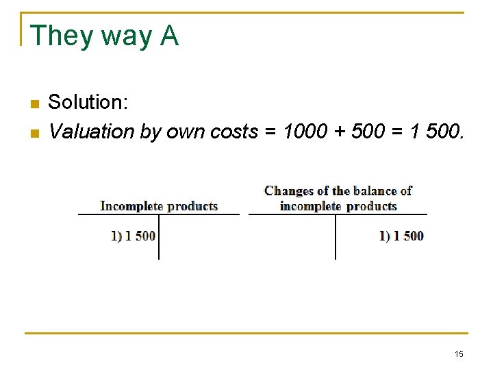 They way A n n Solution: Valuation by own costs = 1000 + 500