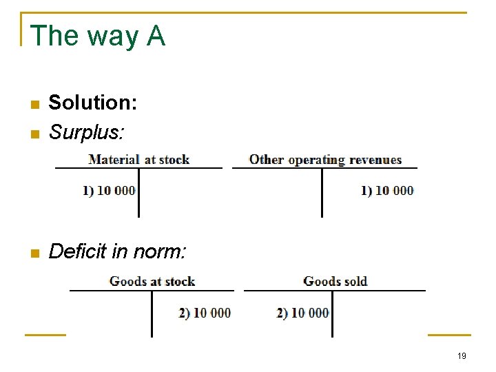The way A n Solution: Surplus: n Deficit in norm: n 19 