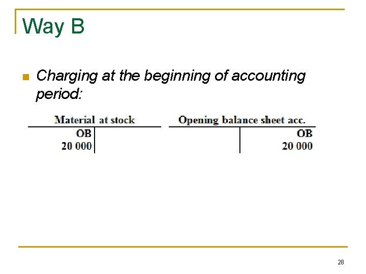 Way B n Charging at the beginning of accounting period: 28 