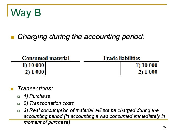 Way B n Charging during the accounting period: n Transactions: q q q 1)