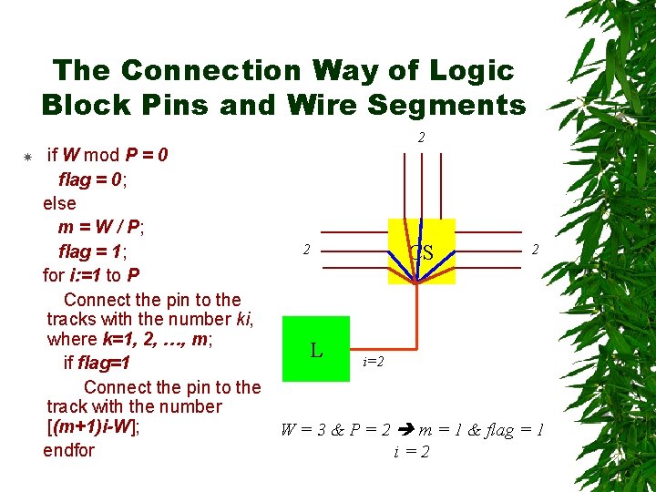 The Connection Way of Logic Block Pins and Wire Segments if W mod P