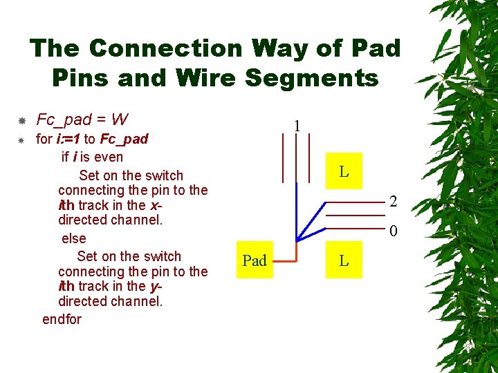 The Connection Way of Pad Pins and Wire Segments Fc_pad = W for i: