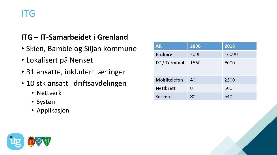 ITG – IT-Samarbeidet i Grenland • Skien, Bamble og Siljan kommune • Lokalisert på
