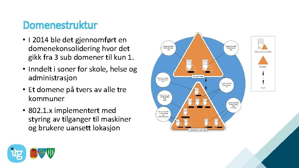 Domenestruktur • I 2014 ble det gjennomført en domenekonsolidering hvor det gikk fra 3