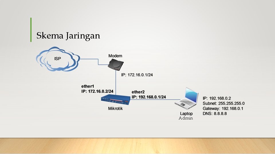 Skema Jaringan Admin 