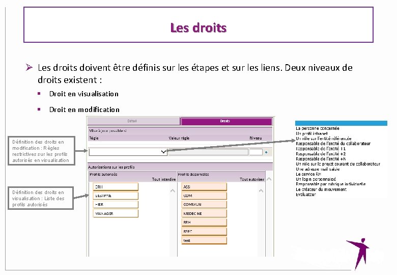 Les droits Ø Les droits doivent être définis sur les étapes et sur les