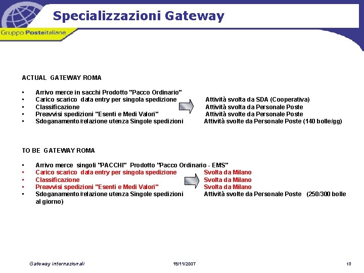 Specializzazioni Gateway ACTUAL GATEWAY ROMA • • • Arrivo merce in sacchi Prodotto "Pacco
