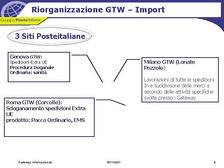 Riorganizzazione GTW – Import 3 Siti Posteitaliane Genova GTW: Milano GTW (Lonate Pozzolo): Spedizioni