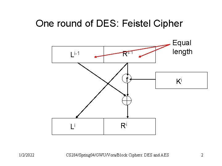 One round of DES: Feistel Cipher Li-1 Ri-1 f Li 1/2/2022 Equal length Ki