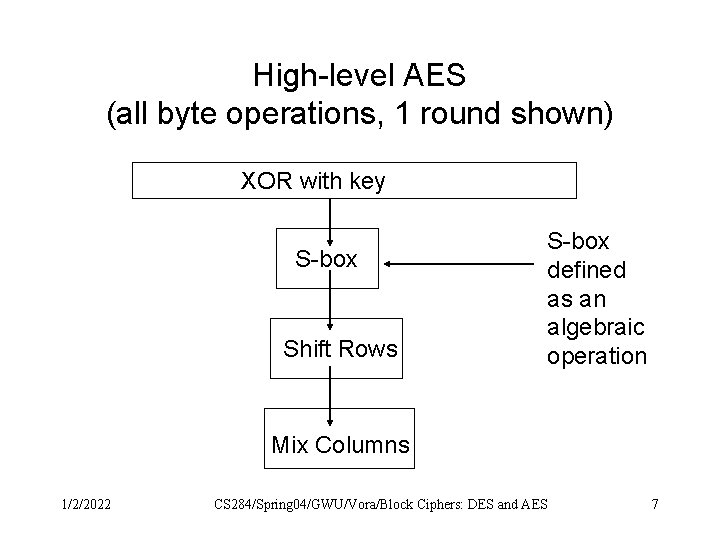 High-level AES (all byte operations, 1 round shown) XOR with key S-box Shift Rows