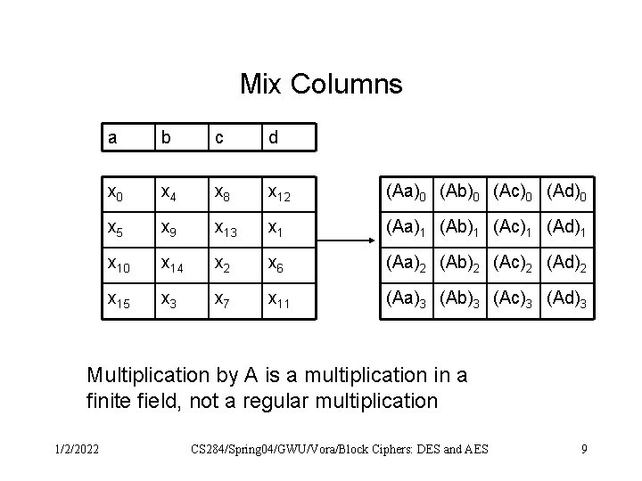 Mix Columns a b c d x 0 x 4 x 8 x 12