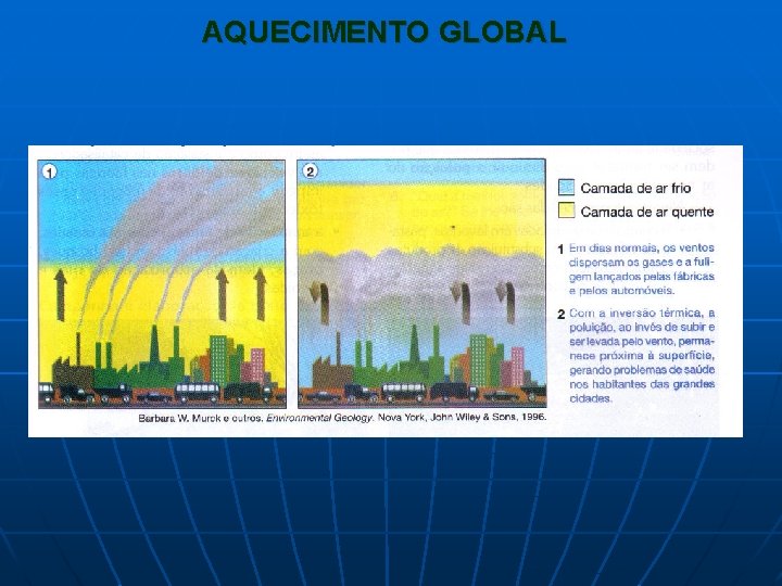 AQUECIMENTO GLOBAL 