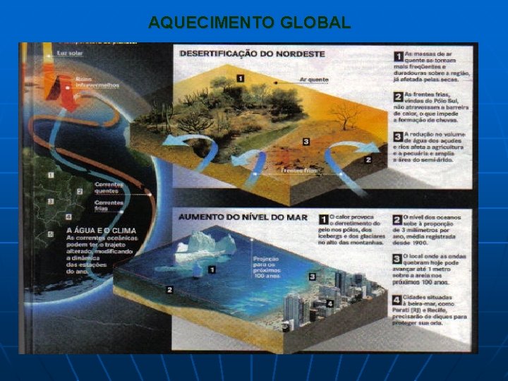 AQUECIMENTO GLOBAL 