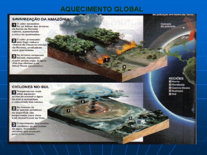 AQUECIMENTO GLOBAL 