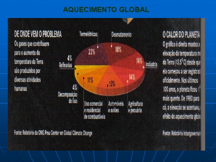 AQUECIMENTO GLOBAL 