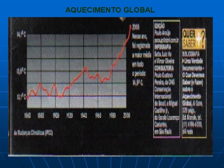 AQUECIMENTO GLOBAL 