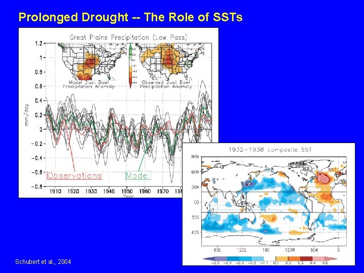 Prolonged Drought -- The Role of SSTs Schubert et al. , 2004 