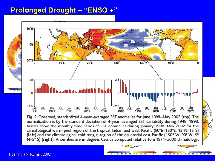 Prolonged Drought – “ENSO +” Protracted Drought 1998 -2002 Hoerling and Kumar, 2002 