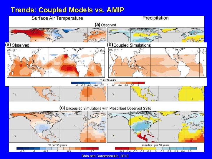 Trends: Coupled Models vs. AMIP Shin and Sardeshmukh, 2010 