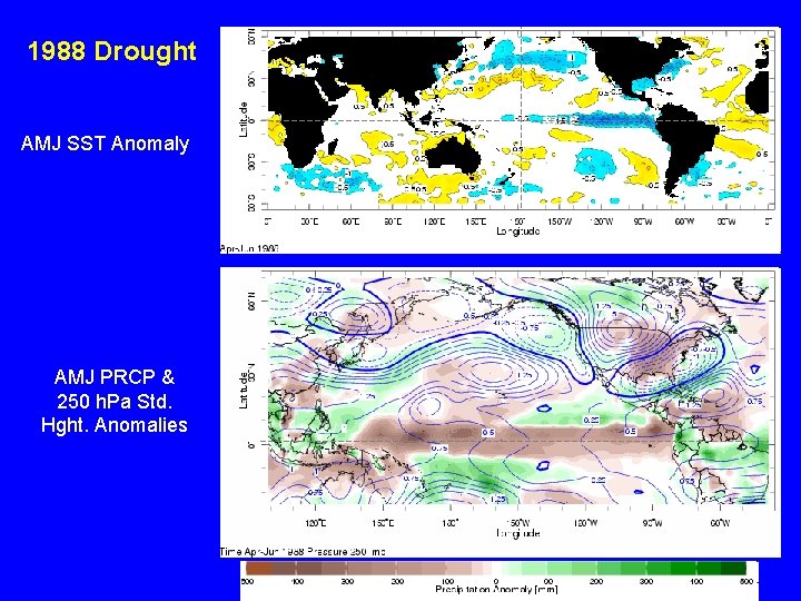 1988 Drought AMJ SST Anomaly AMJ PRCP & 250 h. Pa Std. Hght. Anomalies