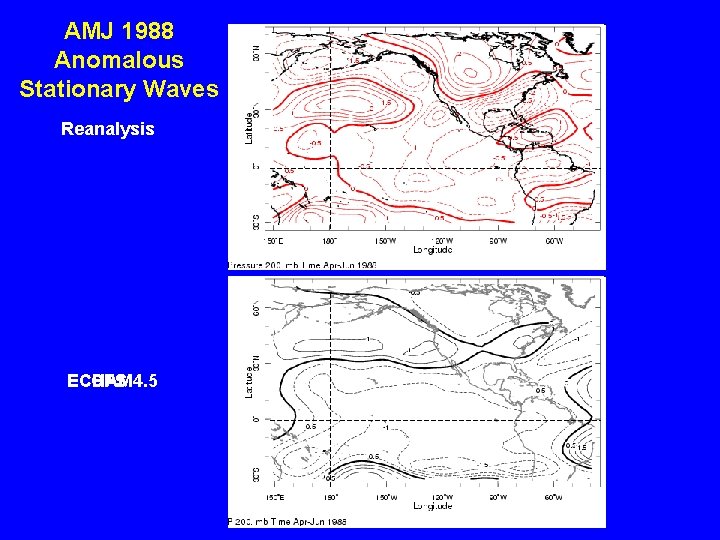 AMJ 1988 Anomalous Stationary Waves Reanalysis ECHAM 4. 5 CFS 