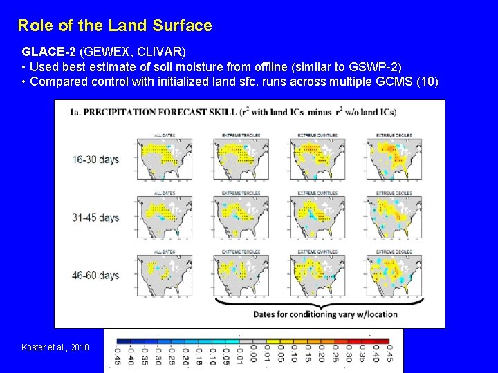 Role of the Land Surface GLACE-2 (GEWEX, CLIVAR) • Used best estimate of soil
