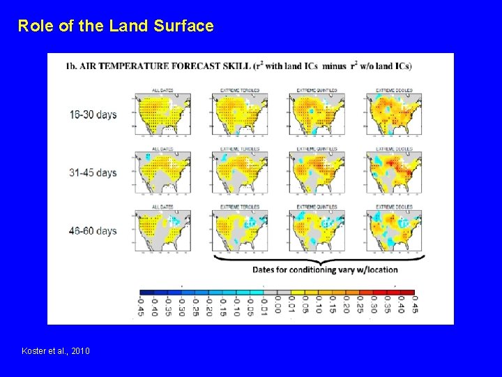 Role of the Land Surface Koster et al. , 2010 