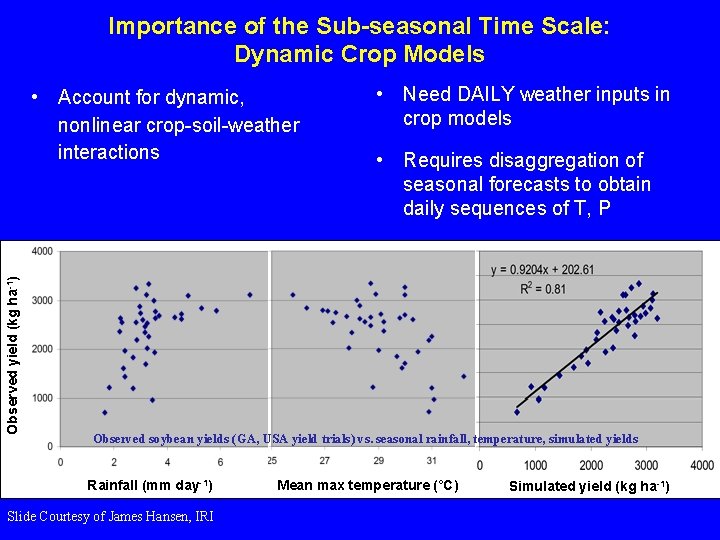 Importance of the Sub-seasonal Time Scale: Dynamic Crop Models Observed yield (kg ha-1) •