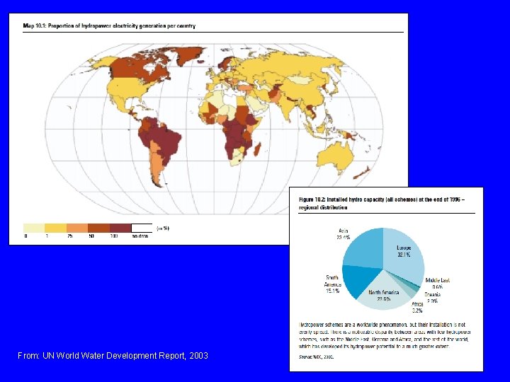 From: UN World Water Development Report, 2003 