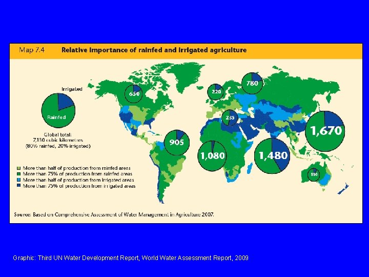 Graphic: Third UN Water Development Report, World Water Assessment Report, 2009 