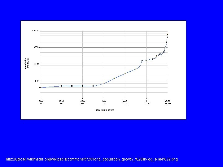http: //upload. wikimedia. org/wikipedia/commons/f/f 2/World_population_growth_%28 lin-log_scale%29. png 