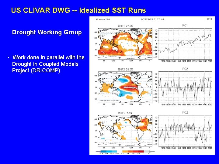 US CLIVAR DWG -- Idealized SST Runs Drought Working Group • Work done in