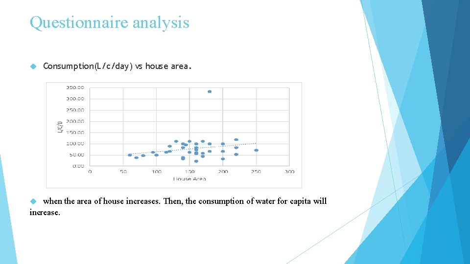 Questionnaire analysis Consumption(L/c/day) vs house area. when the area of house increases. Then, the