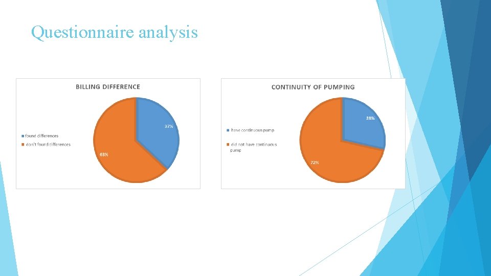 Questionnaire analysis 