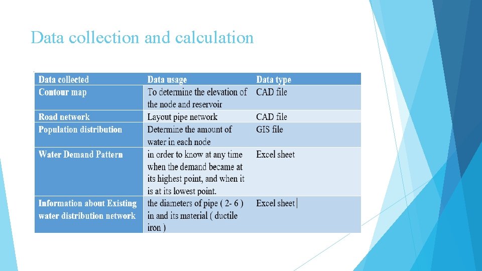 Data collection and calculation 