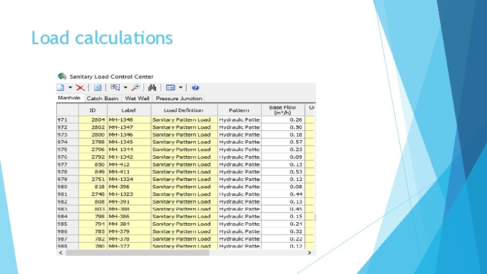 Load calculations 