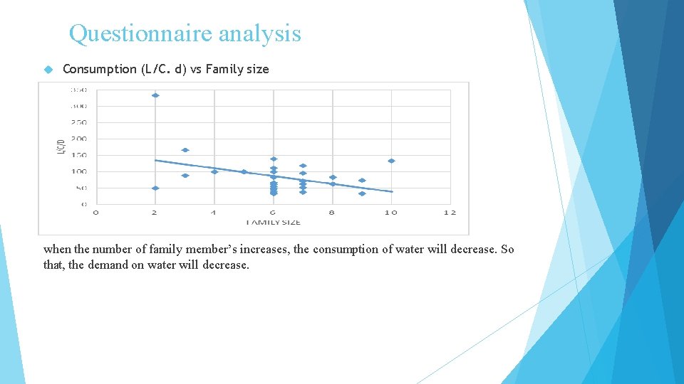 Questionnaire analysis Consumption (L/C. d) vs Family size when the number of family member’s