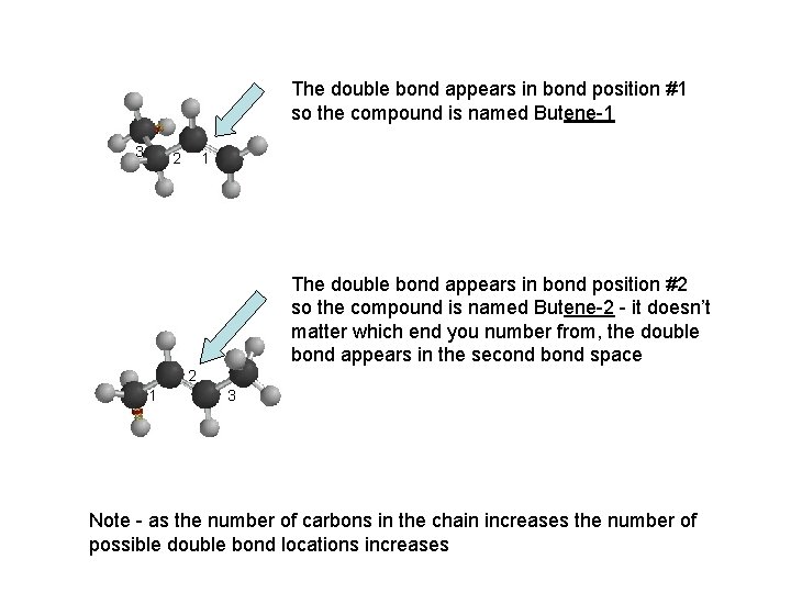 The double bond appears in bond position #1 so the compound is named Butene-1