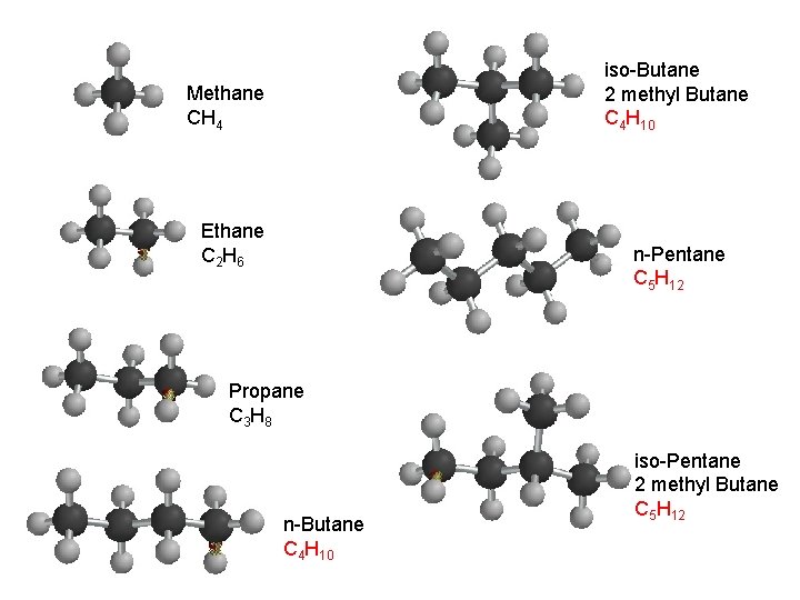 iso-Butane 2 methyl Butane C 4 H 10 Methane CH 4 Ethane C 2