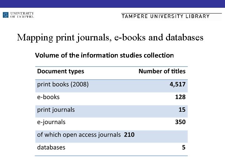 Mapping print journals, e-books and databases Volume of the information studies collection 