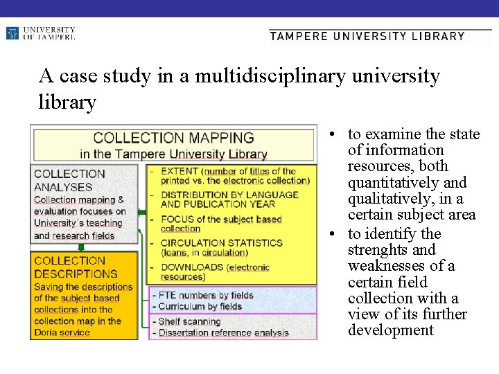 A case study in a multidisciplinary university library • to examine the state of