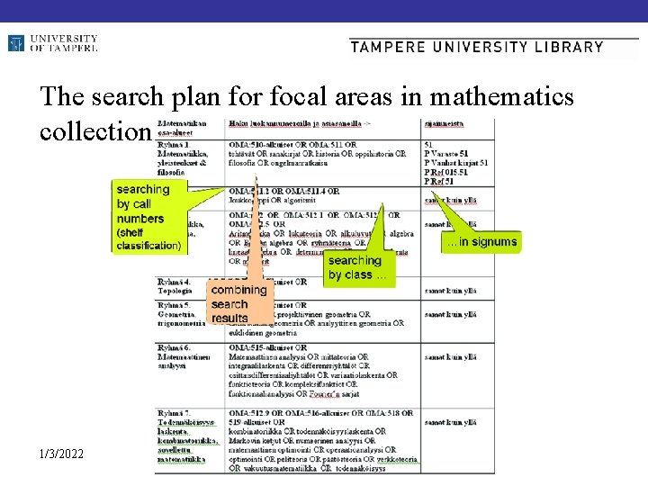 The search plan for focal areas in mathematics collection 1/3/2022 