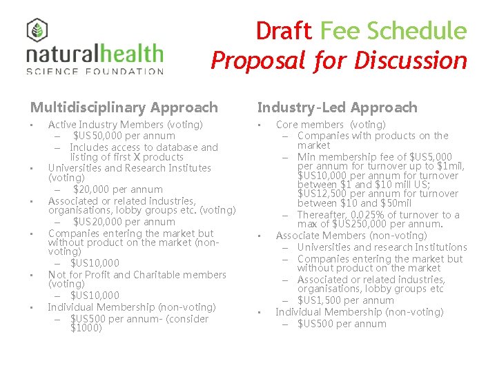 Draft Fee Schedule Proposal for Discussion Multidisciplinary Approach • • • Active Industry Members