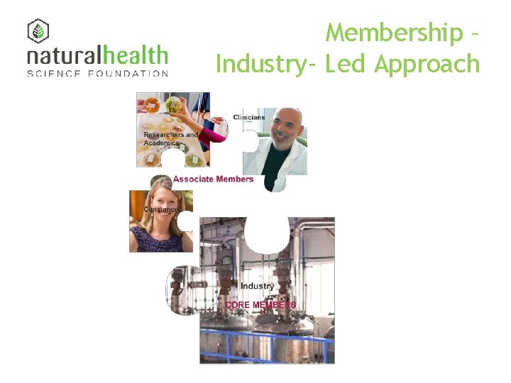 Membership – Industry- Led Approach 