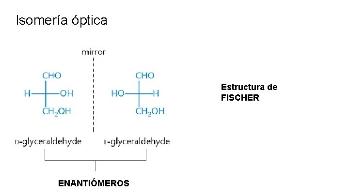 Isomería óptica Estructura de FISCHER ENANTIÓMEROS 